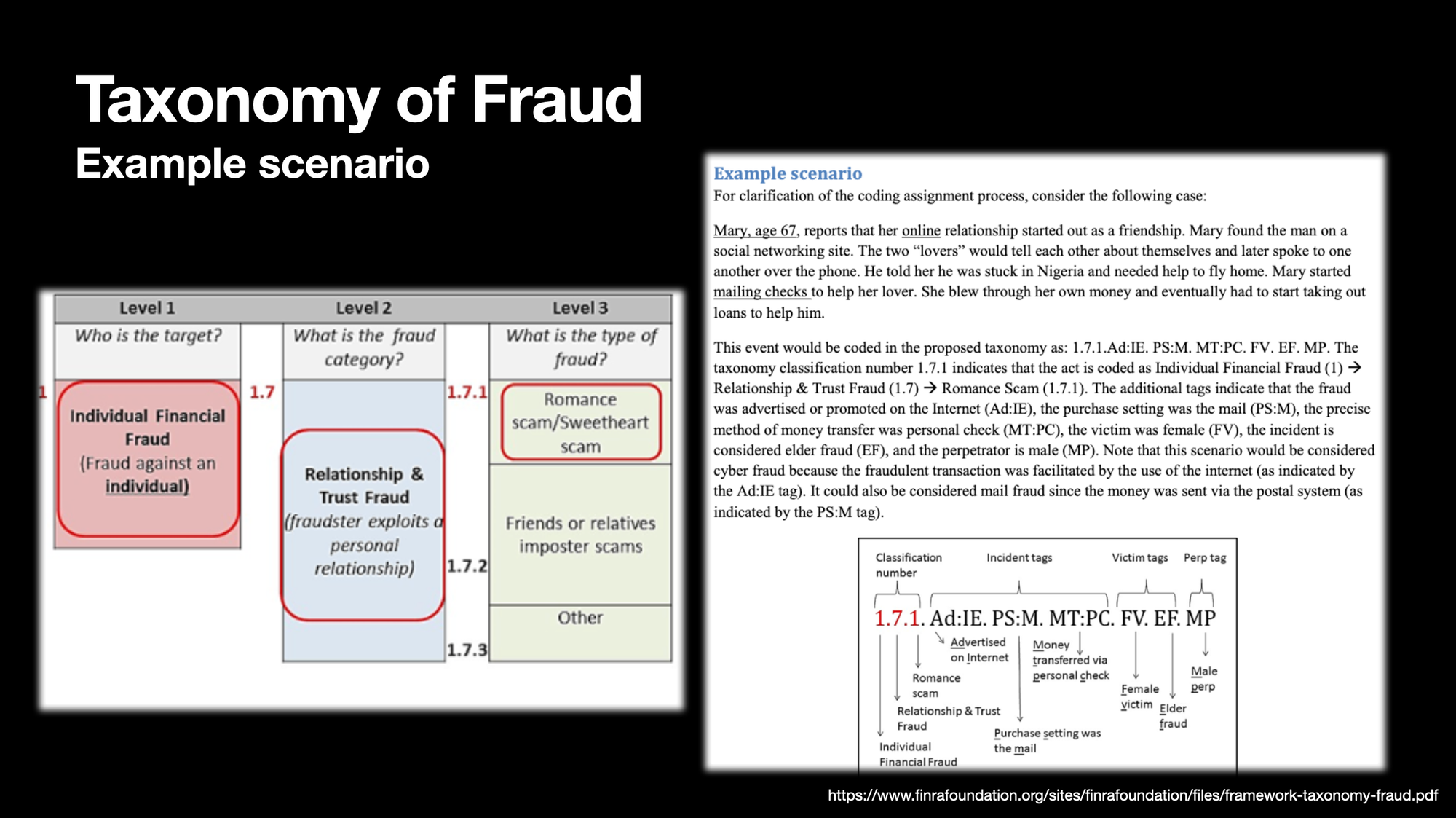 Taxonomy of Fraud: Example scenario slide, text in images will be written out below